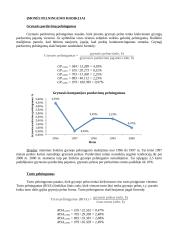 Įmonės pelningumo rodikliai