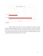 Įvairių transporto rūšių išmetamų teršalų kiekių palyginimas  12 puslapis