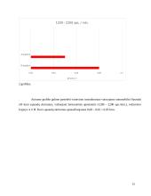 Įvairių transporto rūšių išmetamų teršalų kiekių palyginimas  13 puslapis