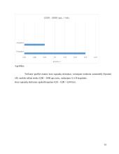 Įvairių transporto rūšių išmetamų teršalų kiekių palyginimas  14 puslapis