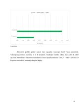 Įvairių transporto rūšių išmetamų teršalų kiekių palyginimas  16 puslapis