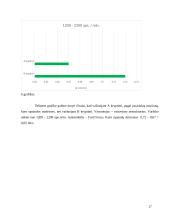 Įvairių transporto rūšių išmetamų teršalų kiekių palyginimas  17 puslapis