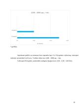 Įvairių transporto rūšių išmetamų teršalų kiekių palyginimas  18 puslapis
