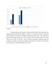 Įvairių transporto rūšių išmetamų teršalų kiekių palyginimas  20 puslapis