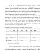 Įvairių transporto rūšių išmetamų teršalų kiekių palyginimas  6 puslapis