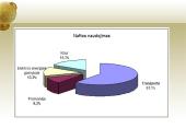 Energijos ištekliai (neatsinaujinantys) 19 puslapis