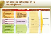 Energijos ištekliai (neatsinaujinantys) 7 puslapis