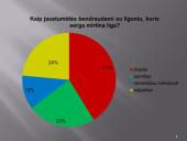 Bendravimas su ligoniais, kurie serga mirtina liga  15 puslapis
