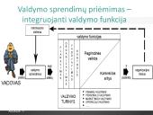 Sprendimų priėmimas vadyboje 2 puslapis