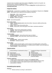 Viso kurso biologijos konspektas 11-12 klasei 15 puslapis