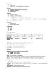 Viso kurso biologijos konspektas 11-12 klasei 18 puslapis