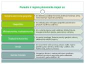 Pasaulio ir regionų ekonomika 6 puslapis