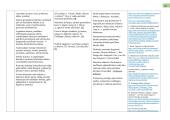 Lietuvių kalbos ir literatūros pamokų ilgalaikis planas 10 klasė 20 puslapis