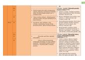 Lietuvių kalbos ir literatūros pamokų ilgalaikis planas 10 klasė 5 puslapis