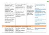 Lietuvių kalbos ir literatūros pamokų ilgalaikis planas 10 klasė 8 puslapis