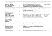11 klasės pilietiškumo pagrindų planas 3 puslapis