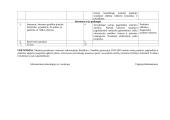 Informatikos ilgalaikis teminis planas 6 klasei 3 puslapis