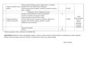 4 klasės tikybos ilgalaikis planas 2 puslapis