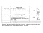 2 klasės tikybos ilgalaikis planas 2 puslapis