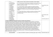 11 klasės matematikos išplėstinio kurso ilgalaikis planas 11 puslapis