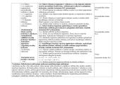 11 klasės matematikos išplėstinio kurso ilgalaikis planas 3 puslapis
