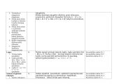 8 klasės matematikos ilgalaikis planas 3 puslapis