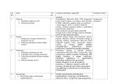 8 klasės integruotas matematikos modulio planas 2 puslapis