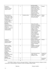 6 klasės technologijų ilgalaikis planas 2 puslapis