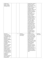 7 klasės technologijų ilgalaikis planas 2 puslapis