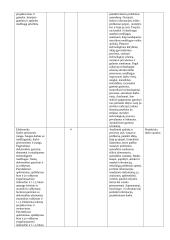 8 klasės technologijų ilgalaikis planas 2 puslapis