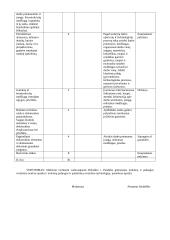 5 klasės technologijų ilgalaikis pamokų planas 2 puslapis