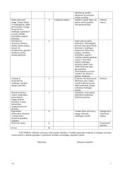 6 klasės technologijų ilgalaikis pamokų planas 2 puslapis