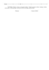 7 klasės technologijų ilgalaikis pamokų planas 3 puslapis