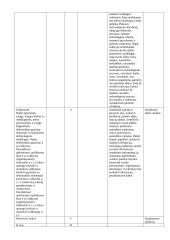 8 klasės technologijų ilgalaikis pamokų planas 2 puslapis