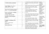 6 klasės lietuvių kalbos ir literatūros ilgalaikis planas 11 puslapis