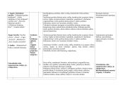 12 klasės lietuvių kalbos ir literatūros ilgalaikis planas 11 puslapis