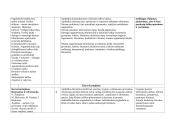 12 klasės lietuvių kalbos ir literatūros ilgalaikis planas 14 puslapis