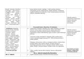 12 klasės lietuvių kalbos ir literatūros ilgalaikis planas 3 puslapis