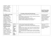 12 klasės lietuvių kalbos ir literatūros ilgalaikis planas 8 puslapis