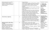 12 klasės lietuvių kalbos ilgalaikis planas 11 puslapis