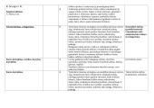 12 klasės lietuvių kalbos ilgalaikis planas 14 puslapis