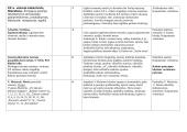 12 klasės lietuvių kalbos ilgalaikis planas 4 puslapis