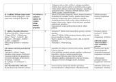 12 klasės lietuvių kalbos ilgalaikis planas 7 puslapis