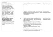12 klasės lietuvių kalbos ilgalaikis planas 9 puslapis