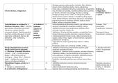 12 klasės lietuvių kalbos ilgalaikis planas 10 puslapis