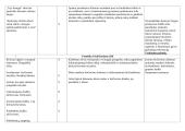 9 klasės lietuvių kalbos ir lieteratūros ilgalaikis planas  3 puslapis