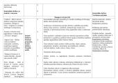 9 klasės lietuvių kalbos ir lieteratūros ilgalaikis planas  4 puslapis