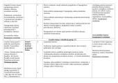 9 klasės lietuvių kalbos ir lieteratūros ilgalaikis planas  10 puslapis