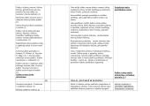 10 klasės lietuvių kalbos ir literatūros ilgalaikis planas 4 puslapis