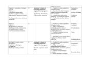12 klasės biologijos ilgalaikis planas 3 puslapis